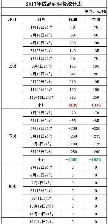 新澳门今晚开奖结果+开奖记录,专业解析评估_顶级款52.263