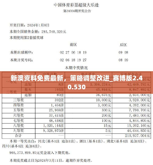 正版资料免费精准新奥生肖卡,现状解答解释定义_1080p31.48