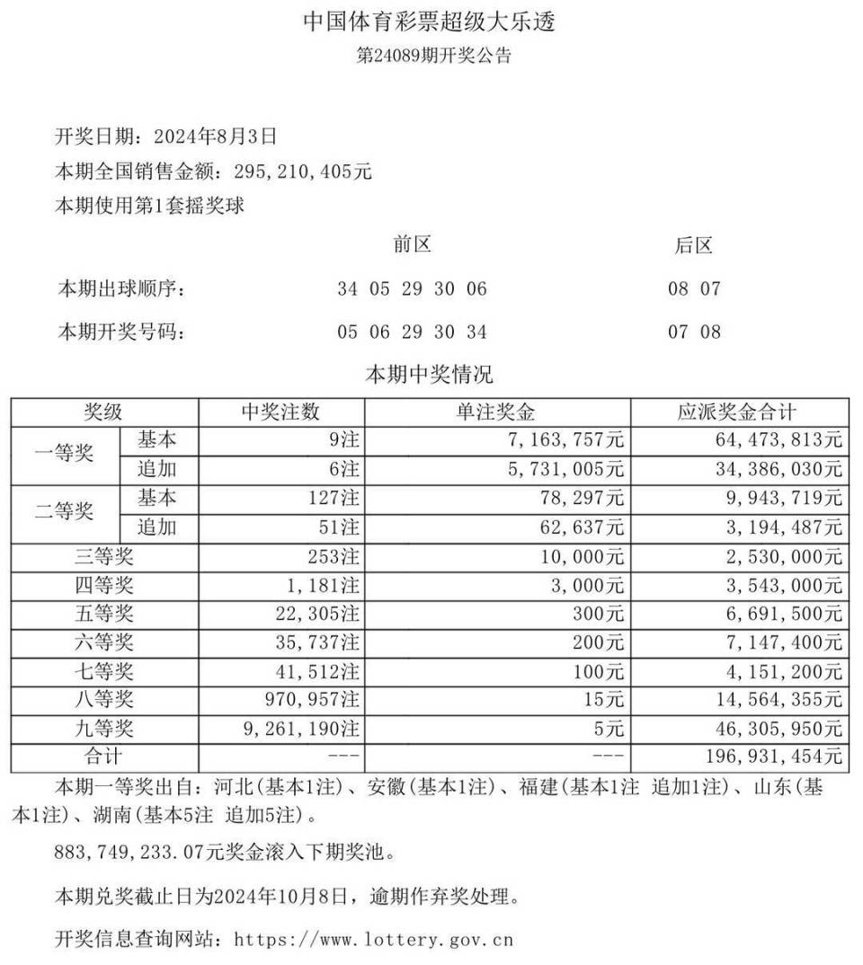 澳门凤凰网彩开奖结果,深层计划数据实施_soft95.185