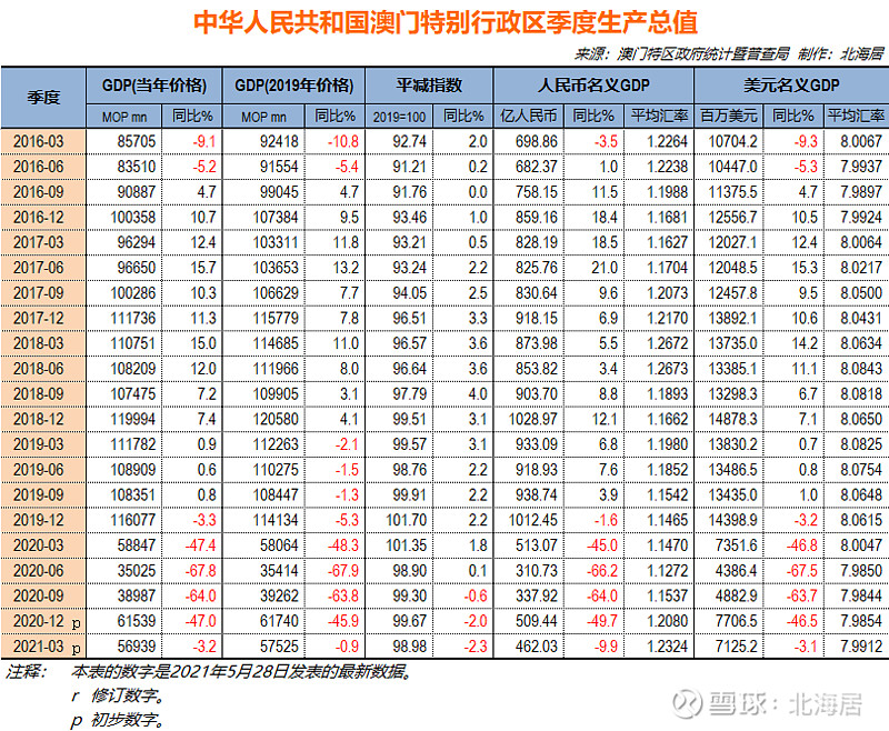 新澳门六开彩历史记录查询,经济方案解析_进阶款69.986