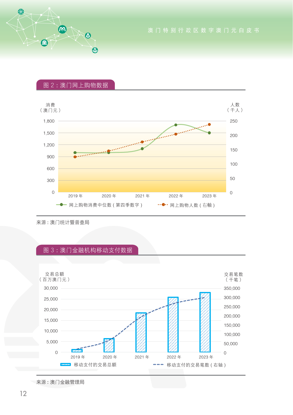 第688页