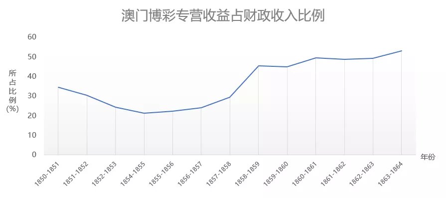 新澳门最精准正最精准龙门,深入数据执行计划_手游版69.68