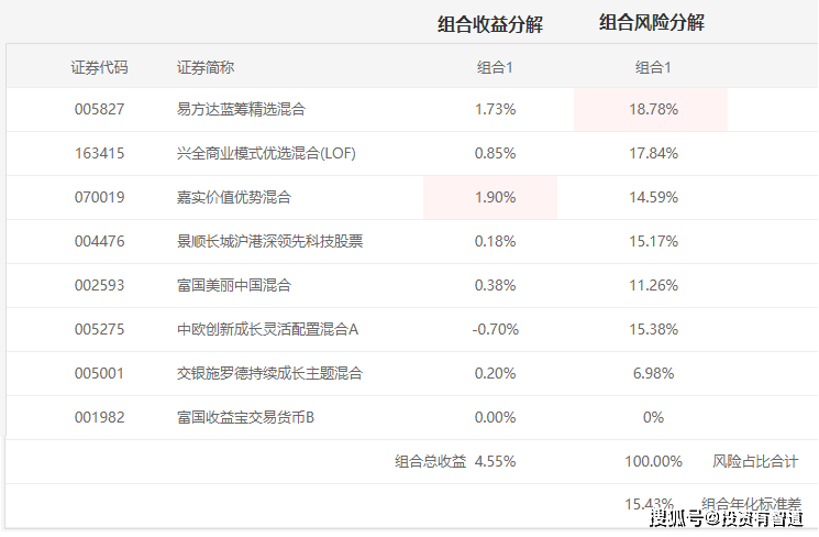 澳门最精准正最精准龙门蚕,收益分析说明_V50.672