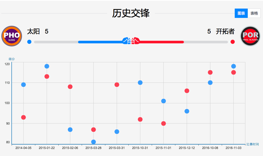 新澳门天天开奖澳门开奖直播,深入解析数据设计_Deluxe96.743