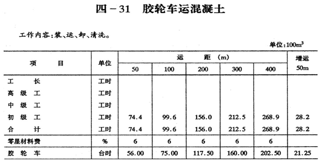 水利最新定额，推动行业发展的核心动力