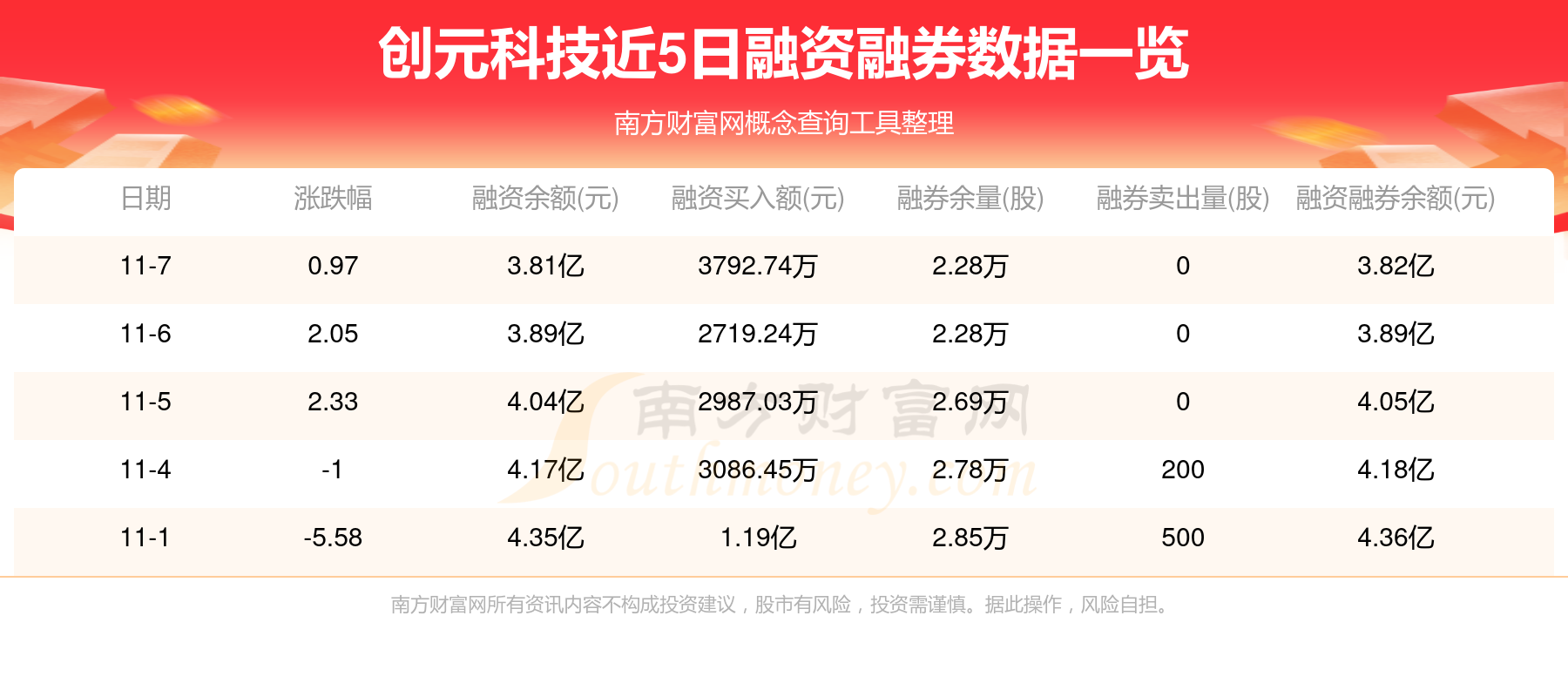 创元科技最新消息深度解读报告