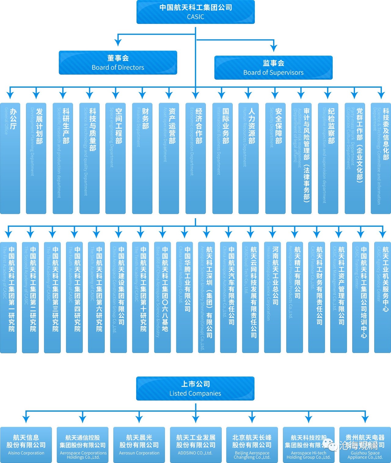 引领技术革新的先锋架构揭秘