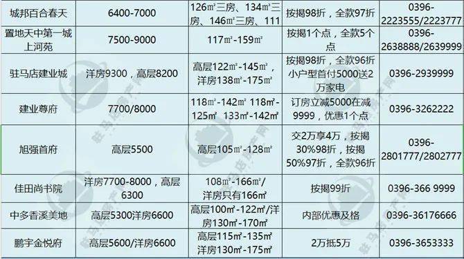 新余最新房价走势分析