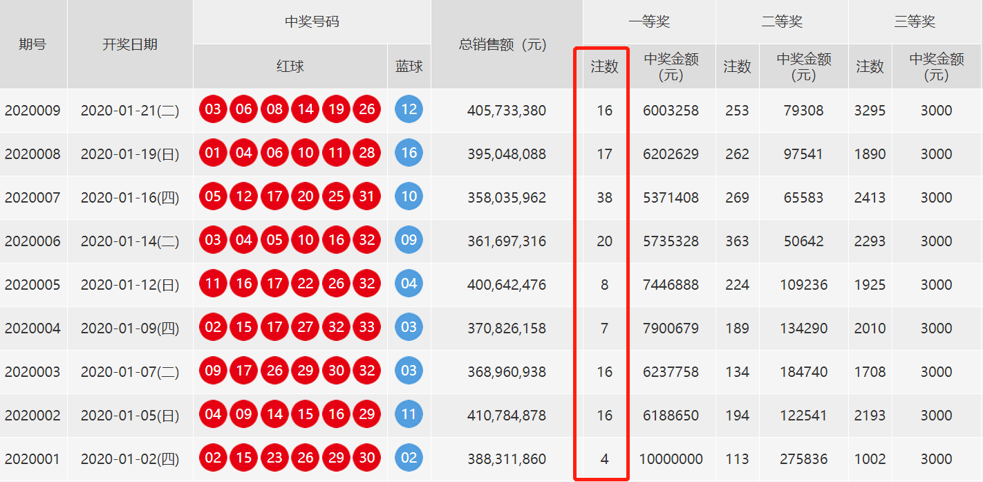 新澳门今晚开奖结果开奖记录查询,深度数据解析应用_set62.447