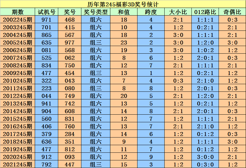 二四六香港资料期期准一,数据整合方案设计_入门版48.691