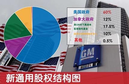 通用股份最新消息动态深度解析