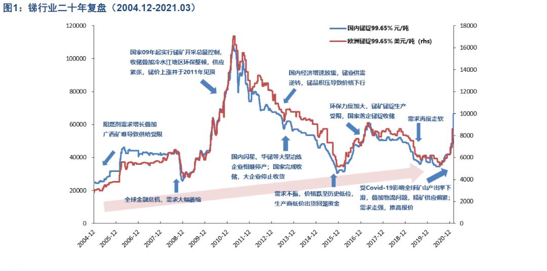 钨精矿今日价格动态与市场深度解析