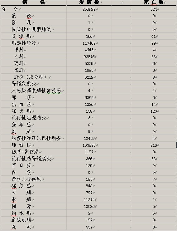 最新传染病报告时限，公众健康的守护使命迫在眉睫