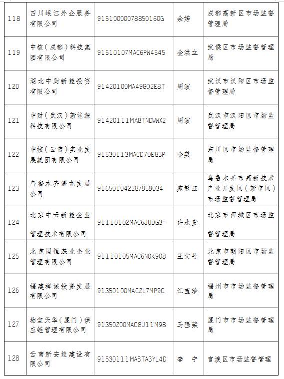 国资深化改革公示，推动国企高质量发展新篇章